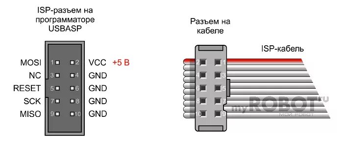 Распиновка программатора ПРОГРАММАТОР AVR - AVRDUDE - USB-программатор USBasp