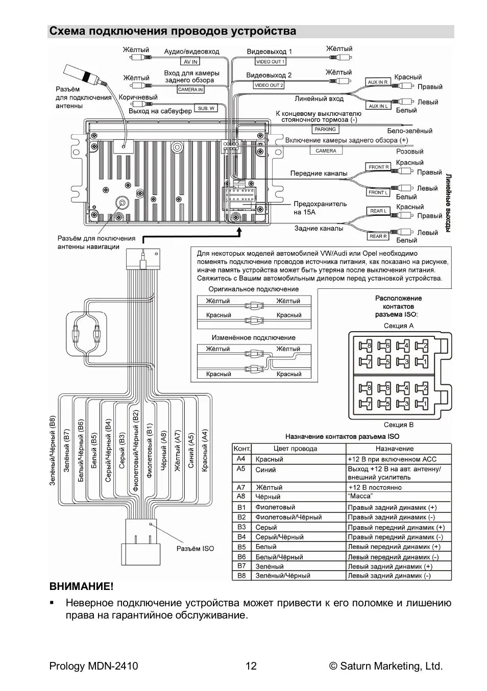 Autórádió bekötés Elektrotanya