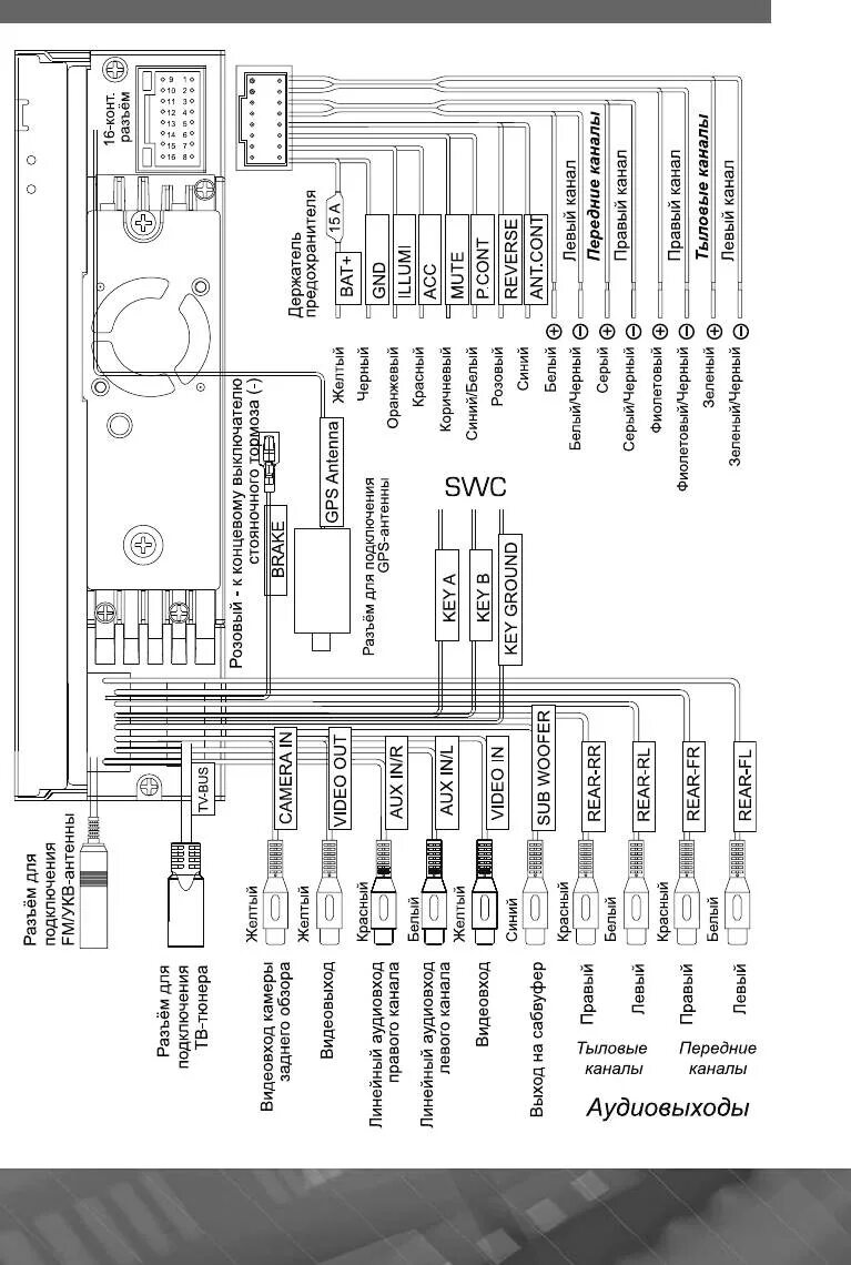 Распиновка пролоджи Мультимедиа Prology MDN-1725T - страница 3