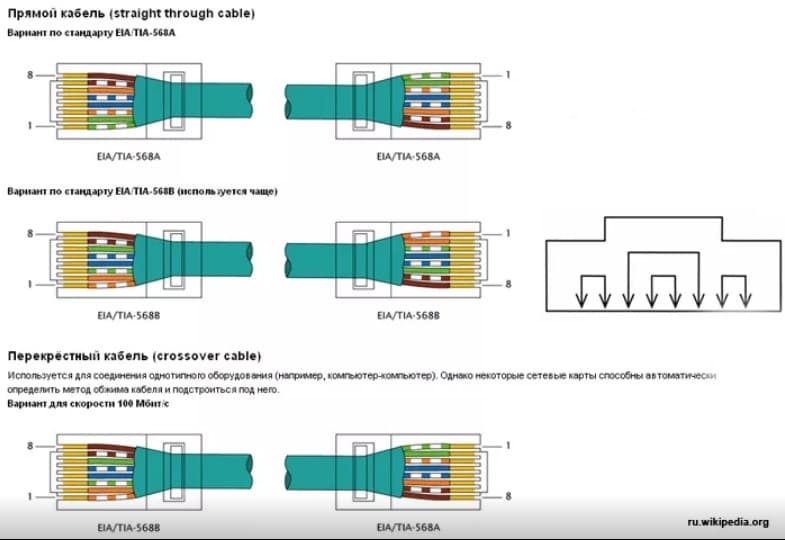 Распиновка провода пара Распиновка кабеля для интернета Shtampik.com