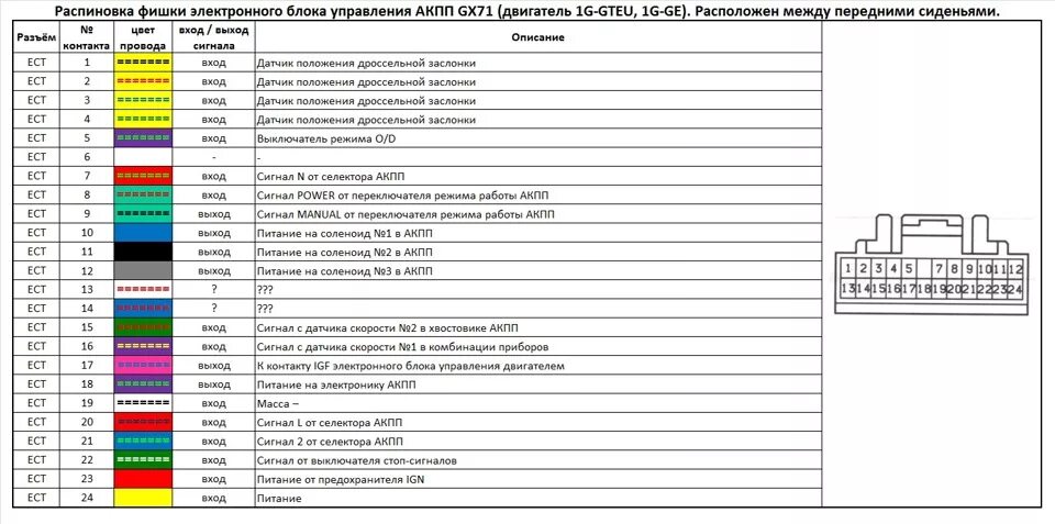 Распиновка проводки Распиновка. Салонная коса, комбинация приборов, блок управления АКПП. - Toyota M