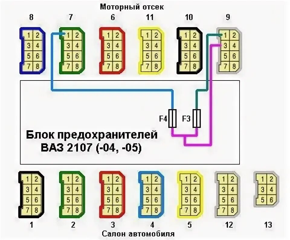 Распиновка проводов 2107 Бортжурнал Lada 2105