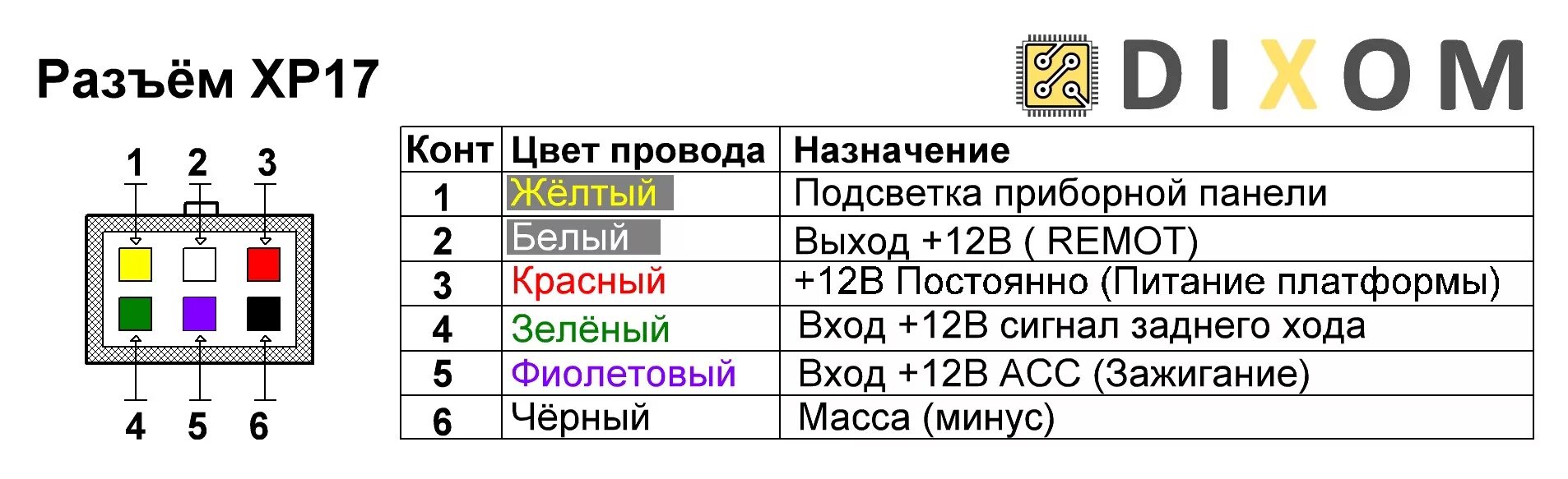 Распиновка проводов Разъемы по цветам