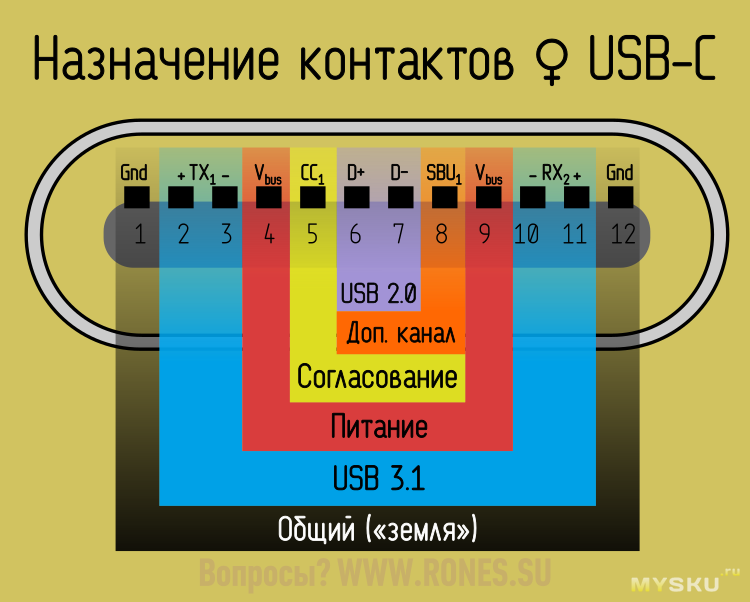 Распиновка проводов андроида Кабель Choetech PD 100W длиной 1.8м