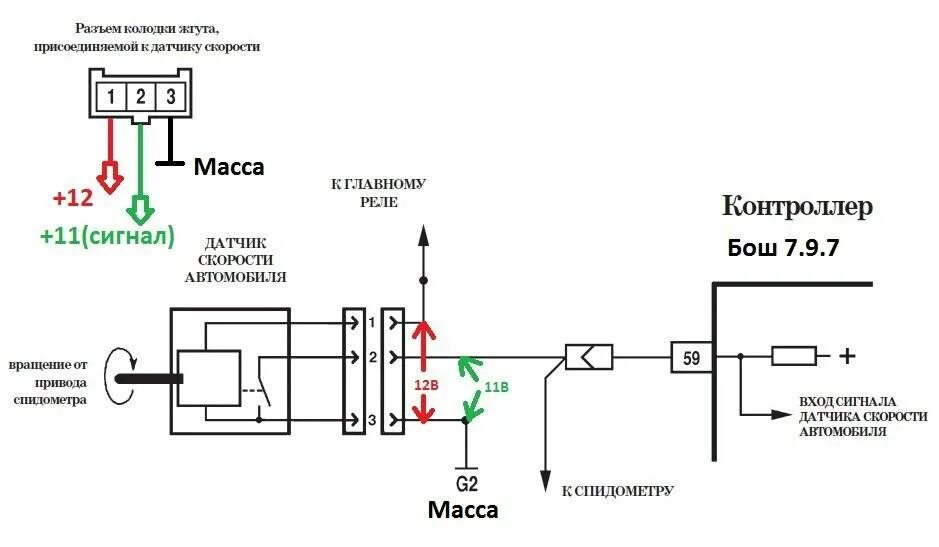 Распиновка проводов датчика скорости Датчик скорости (ДС), ошибки 0500, 0503; 24 @ Нива 4x4