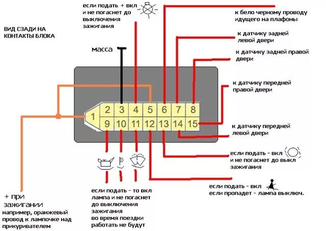 Распиновка проводов двери Блок индикации 2114 в 2108, Распорка передних стоек! - Lada 2108, 1,6 л, 1991 го