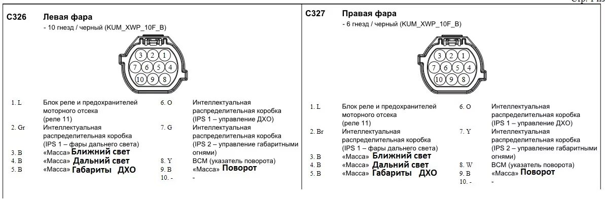 Распиновка проводов фары Электросхемы для установки рестайлинговых фар на Hyundai IX35 дорейстал - Hyunda