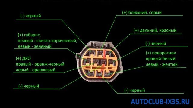 Распиновка проводов фары Led дхо+поворотники - KIA Rio (3G), 1,6 л, 2012 года электроника DRIVE2