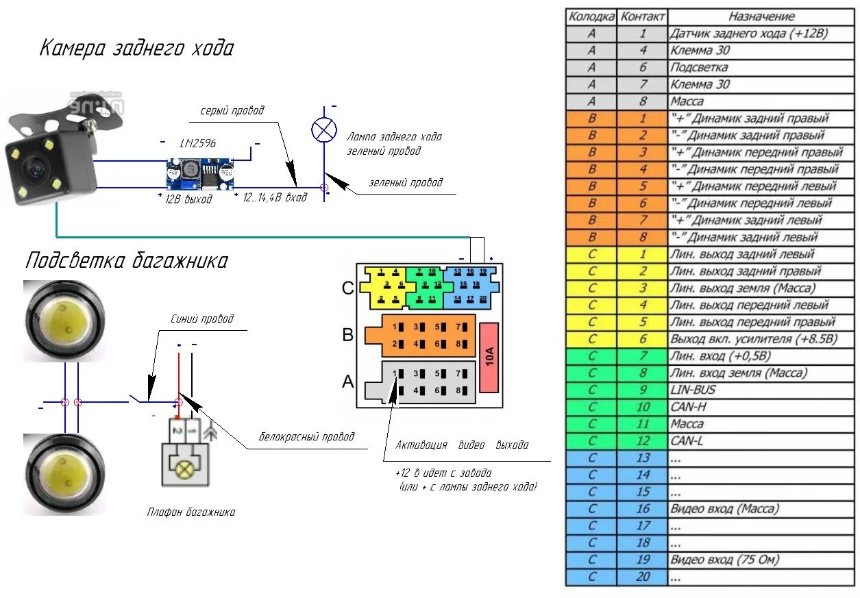 Распиновка проводов гранта Установка камеры заднего хода в ММС 2190 гранта FL - Lada Гранта Универсал, 1,6 