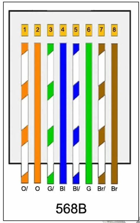 Распиновка проводов интернета по цветам Immagini Ethernet wiring, Ethernet cable, Basic electrical wiring