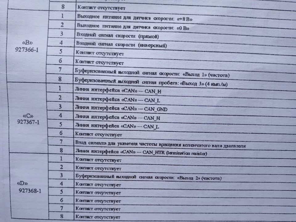 Распиновка проводов камаз Фотография, 12 июля 2019