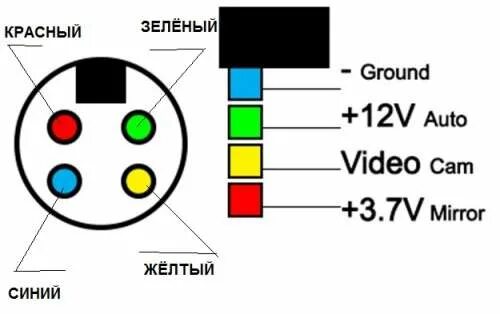 Распиновка проводов камеры Зеркало заднего вида на Android 4.0.4 - 4PDA