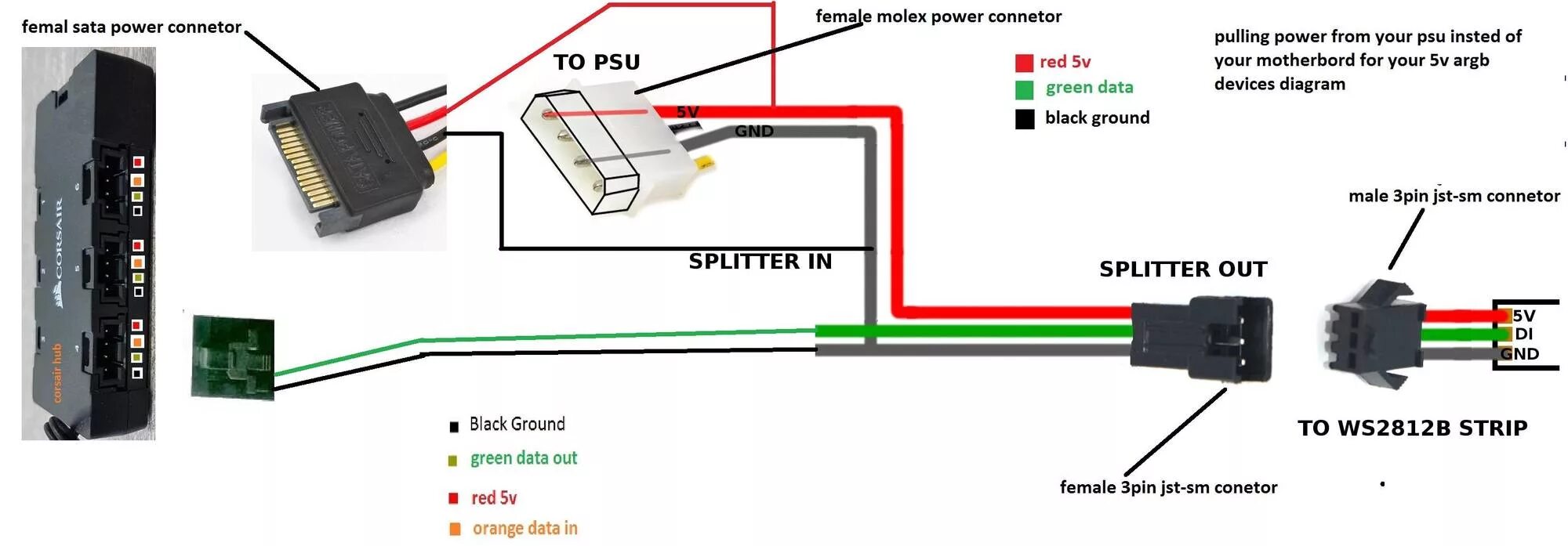 Распиновка проводов кнопки Corsair Lighting Node Pro (or other hub) compatibility with LED strips - Cases a