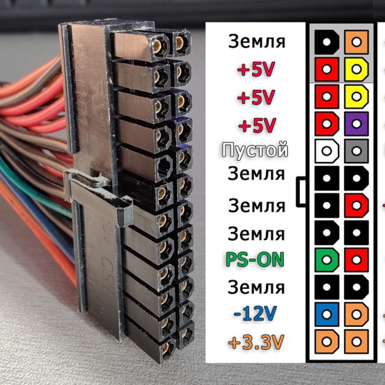 Распиновка проводов компьютера Распиновка блока питания компьютера - распиновка бп.