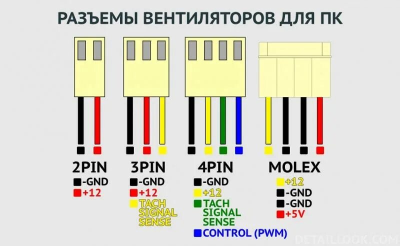 Распиновка проводов компьютера Ответы Mail.ru: Какой провод датчик скорости на кулере процессора? 4 провода кра