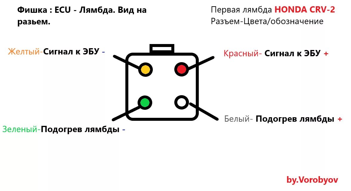 Распиновка проводов лямбды Цвета 1 лямбды Honda CR-V 2 2.4 Америка. Может кому пригодиться - Honda CR-V (RD
