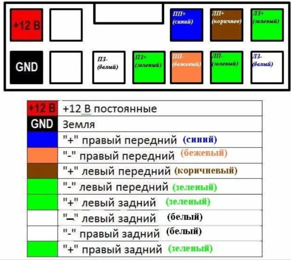 Распиновка проводов магнитолы по цветам Активный сабвуфер в R-link - Renault Megane III, 1,5 л, 2016 года автозвук DRIVE