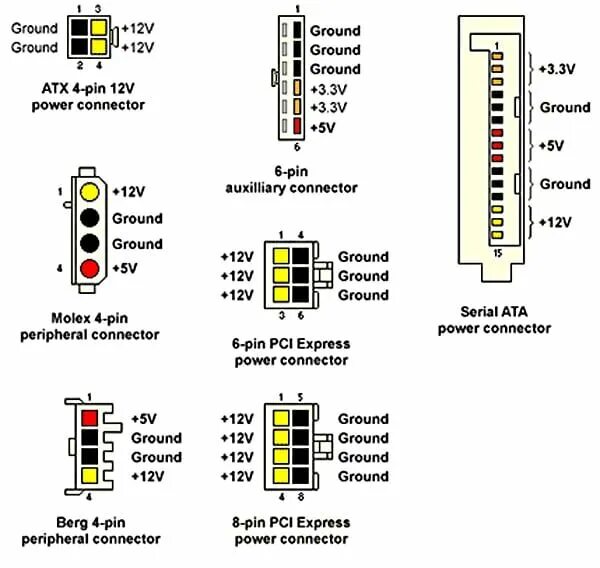 Распиновка проводов питания Что можно сделать из блока питания от компьютера: основные характеристики, как и