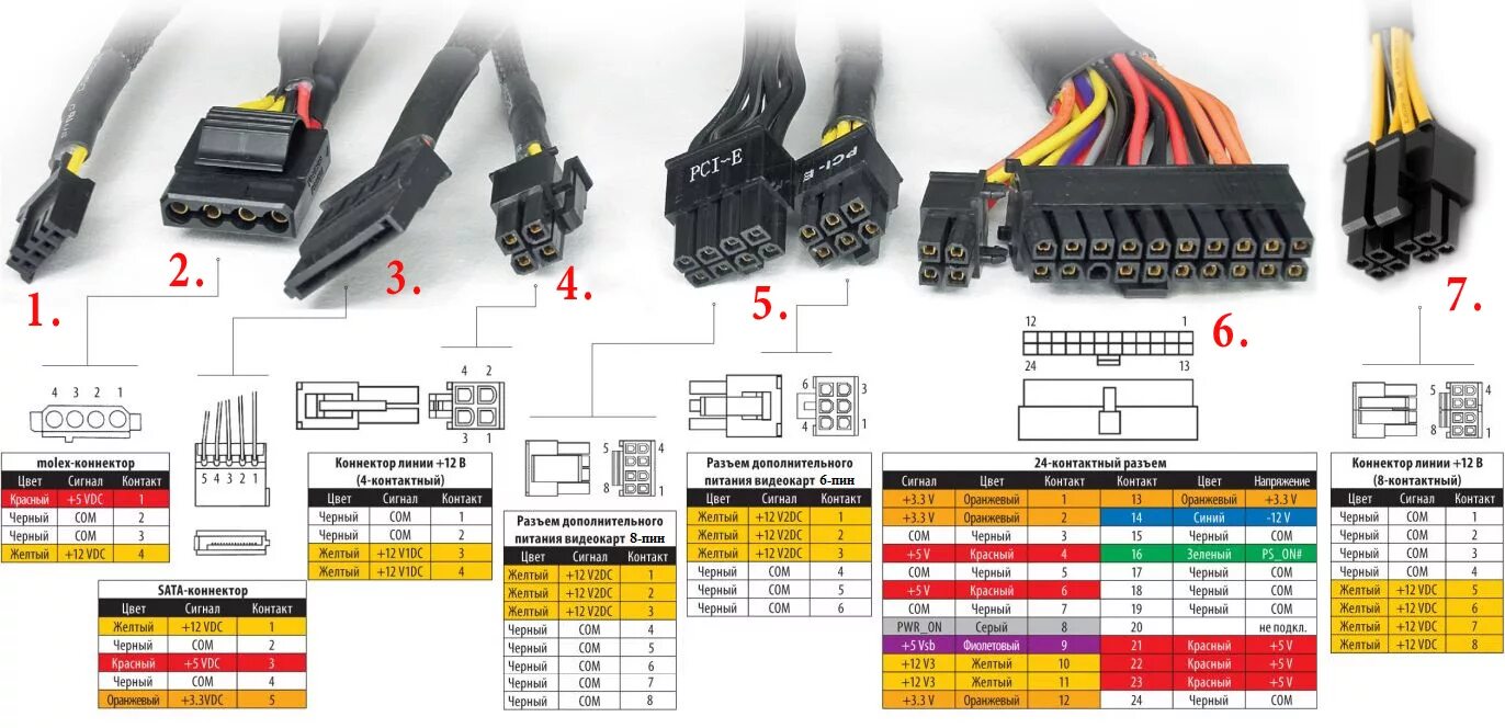 Распиновка проводов питания разъемы блока питания - Компьютерный сервисный центр Компьютерный сервисный цент