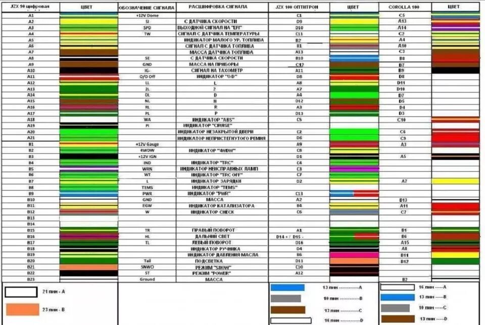 Распиновка проводов по цвету Подключение оптитрона. Часть 2. Почти финал. - Toyota Sprinter (100), 1,5 л, 199