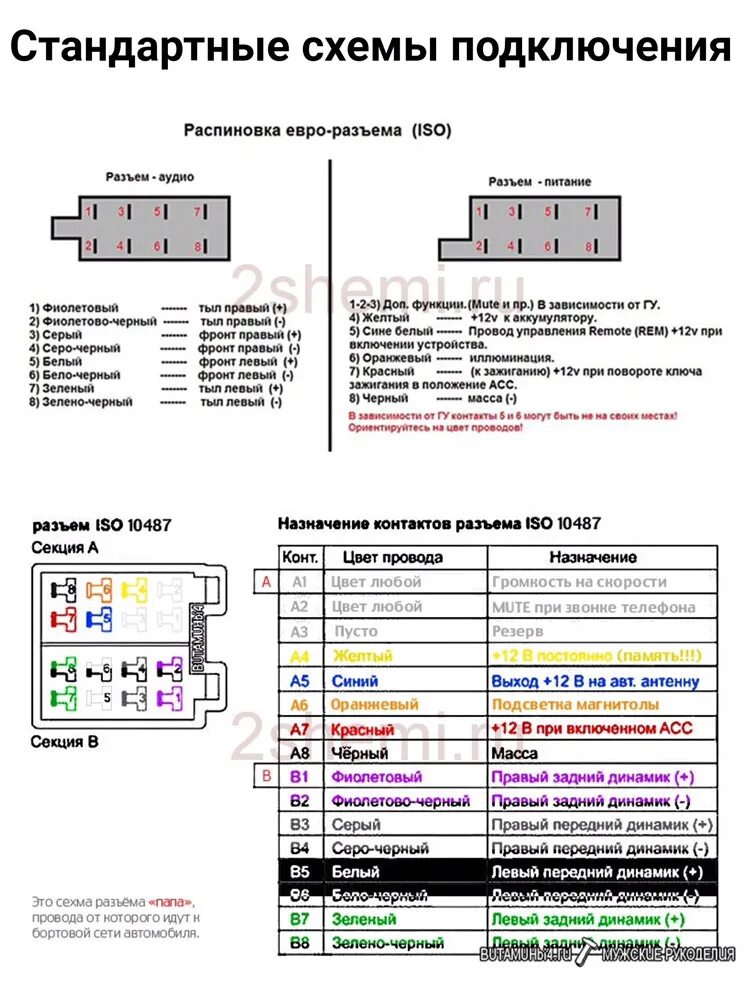 Распиновка проводов подключения магнитолы Что такое ISO разъем - Ford Mondeo IV, 2,3 л, 2011 года автозвук DRIVE2