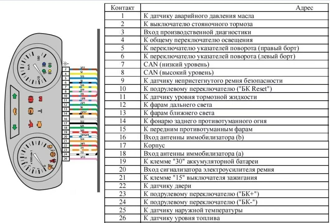 Распиновка проводов приборной панели Лада гранта не работает приборная панель 60 фото - KubZap.ru