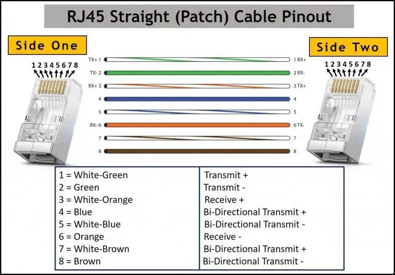 Распиновка проводов rj45 Распиновка rj45 для ethernet HeatProf.ru