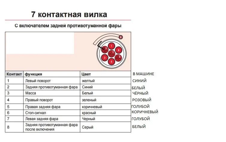 Распиновка проводов заднего фонаря ПОДКЛЮЧЕНИЕ ФАРКОПА - DRIVE2