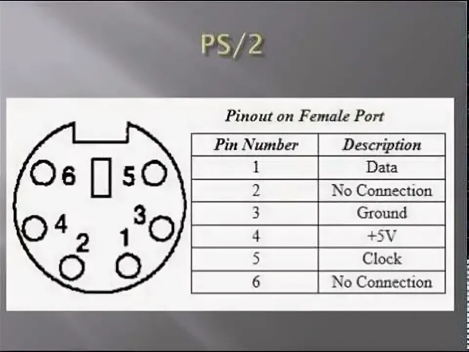 Распиновка ps Detail about Various type of Computer Port (Class-1) - YouTube