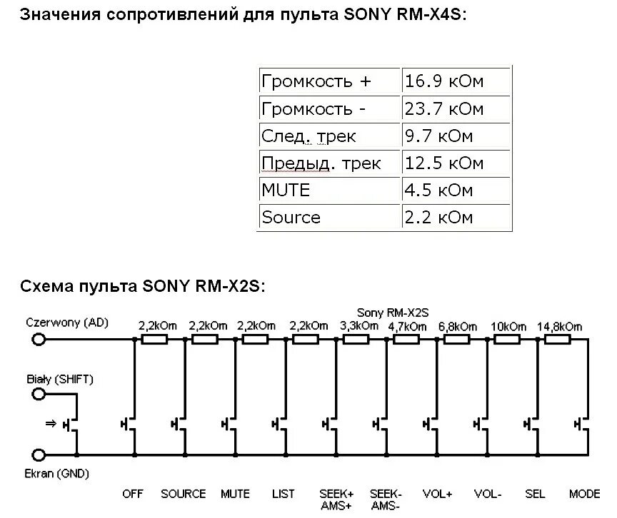 Распиновка пульта Адаптер кнопок руля для авто с CAN шиной - Сообщество "Arduino для автомобиля" н