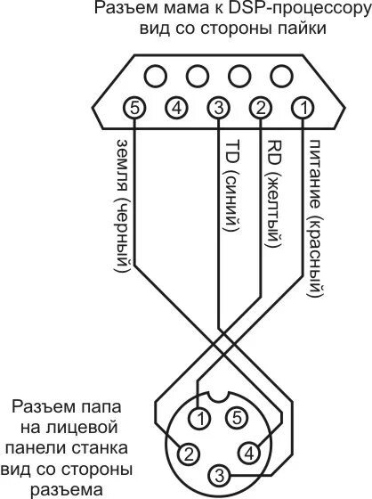 Распиновка пульта Распайка кабеля для пульта на VectorSoft DSPCNC - Вопросы по VectorSoft DSPCNC -