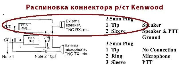 Распиновка рации Запись звука с радиостанции на компьютер - Страница 3