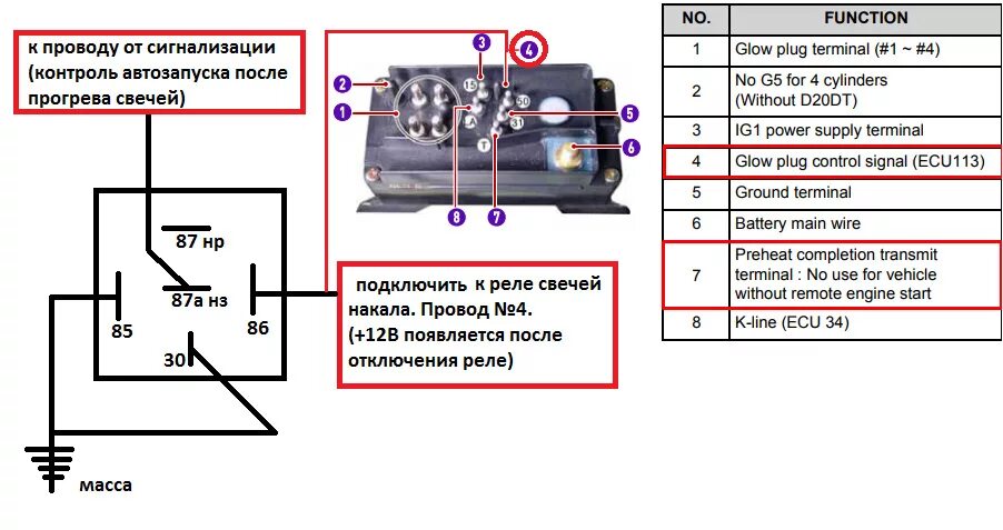 Распиновка реле 0281003039 свечей накала схема подключения Автоматический запуск ДВС после прогрева свечей накаливания. - SsangYong Actyon 