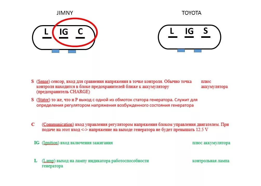 Распиновка реле генератора Генератор от тойоты. Ролик натяжитель. 1. - Suzuki Jimny, 1,3 л, 2007 года своим