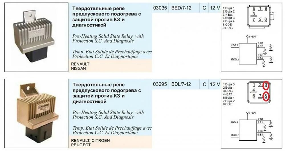 Распиновка реле накала Управление свечами накала. 1,5 dci 101л/с - Scenic II - Форум Клуба Рено