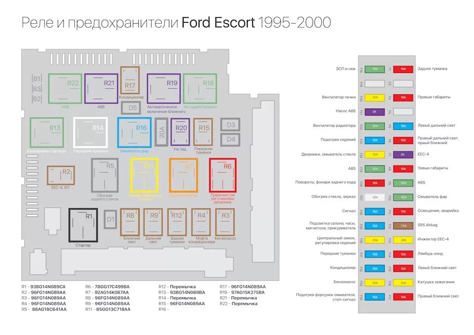 Распиновка реле предохранителей Схема предохранителей и реле - Ford Escort Mk6, 1,6 л, 1996 года другое DRIVE2