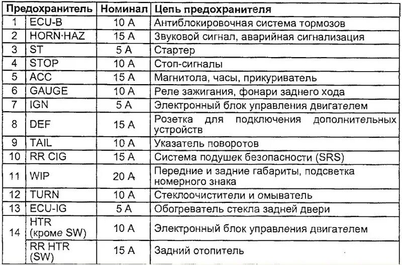 Распиновка реле предохранителей При отсутствии в схеме предохранителей - найдено 89 картинок