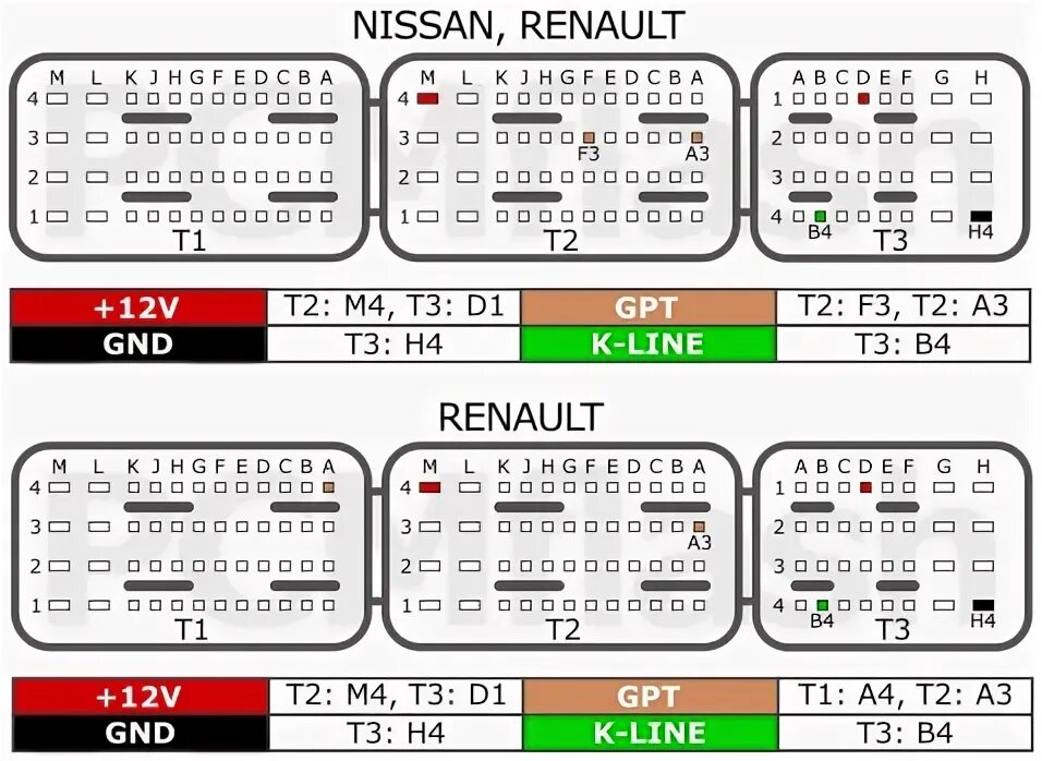 Распиновка renault EDC16CP33 NISSAN/RENAULT Reflash ECU