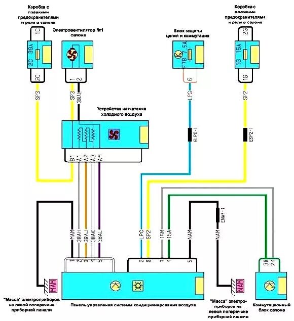 Распиновка рено меган 2 Renault Megane II Wiring Diagrams