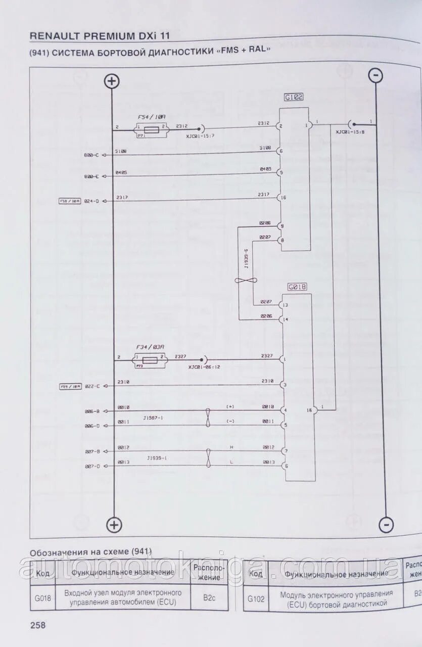 Распиновка рено премиум Грузовые Автомобили RENAULT PREMIUM DXi 11 Руководство По Ремонту Электрические 
