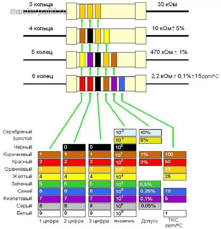 Распиновка резисторов 12-маркировка резисторов с цветными полосками Arduino, Bar chart, Metal detectin