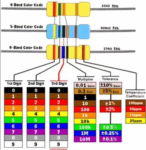 Цветовая маркировка резисторов: расшифровка, с какой стороны читать Электрика дл