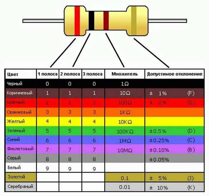 Распиновка резисторов Цветовая маркировка резисторов: расшифровка, с какой стороны читать Электрика дл