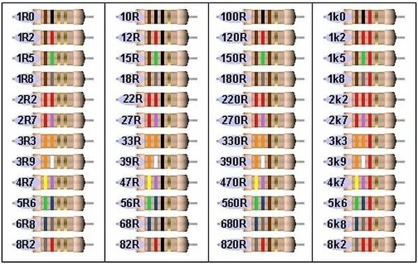 Распиновка резисторов Цветовая маркировка резисторов Пикабу Basic electronic circuits, Electronics bas