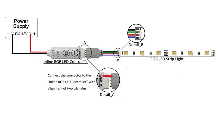 Распиновка rgb Полноцветная Rgb Светодиодная Лента,Водонепроницаемая 12 В Ip67 90 Светодиодов/м