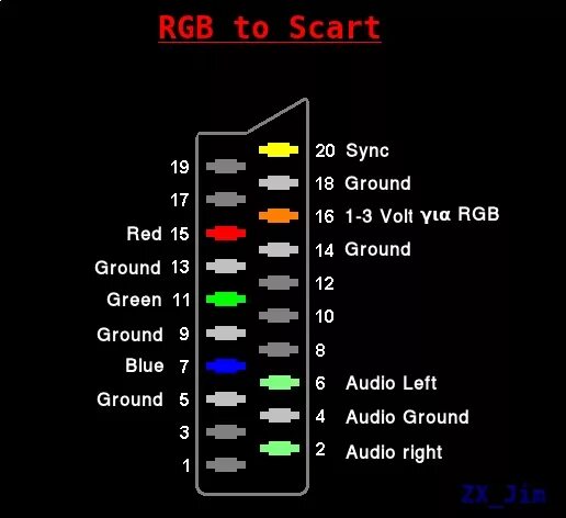 Распиновка rgb Scart распайка: Распайка разъёма SCART шнура видео кабеля - Производство и поста