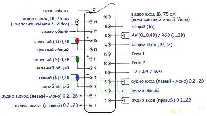 Распиновка rgb rf пульт ду для выключения розетки 220в