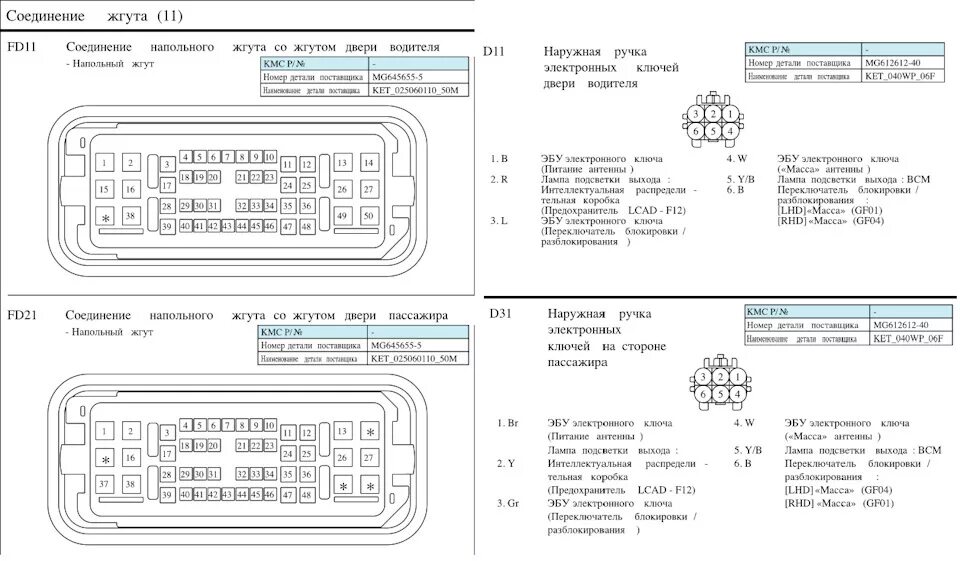 Распиновка рио 4 14. Замена задних ручек на Smart key и LED подсветкой - KIA Optima (4G), 2 л, 20