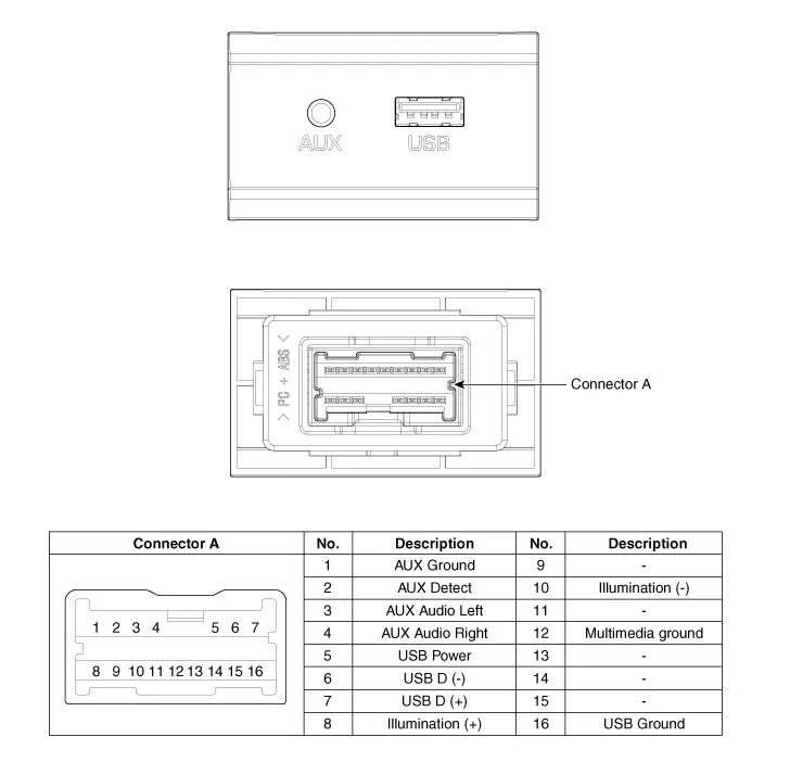 Распиновка рио 4 Bluetooth в ШГУ - KIA Rio (4G), 1,6 л, 2019 года автозвук DRIVE2