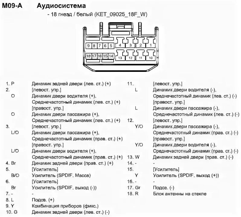 Распиновка рио 4 Замена магнитолы Kia soul 2 на Kia soul 2 рестайлинг - KIA Soul (2G), 1,6 л, 201